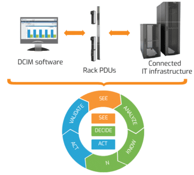 PDU connected infographic