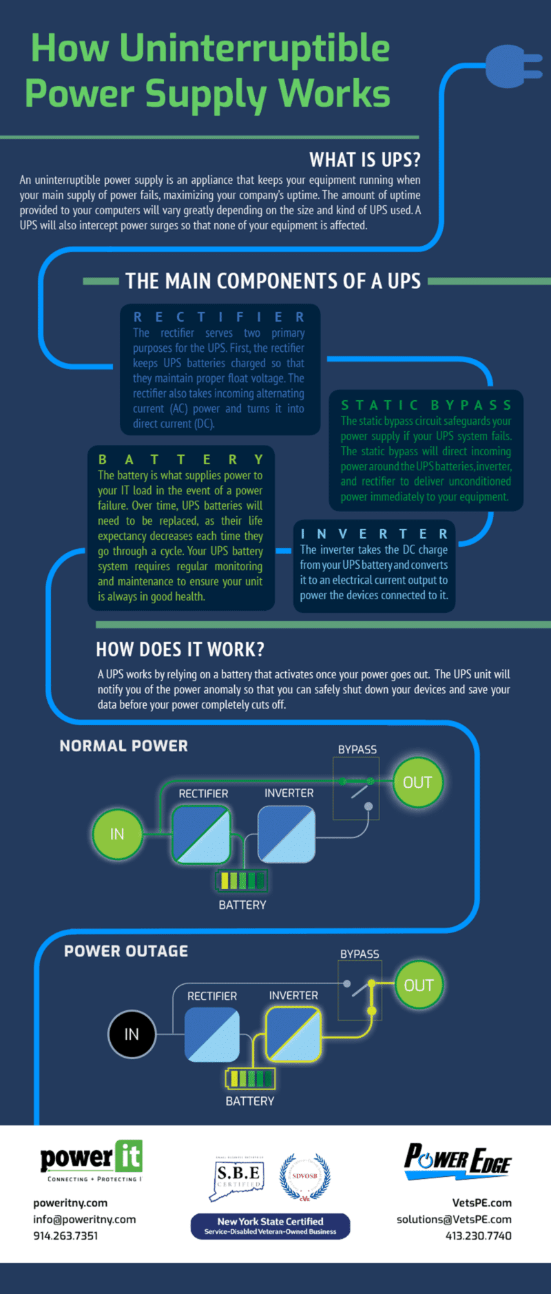 PowerIT_howuninterruptiblepowersupplyworks PowerIT